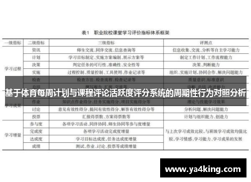 基于体育每周计划与课程评论活跃度评分系统的周期性行为对照分析