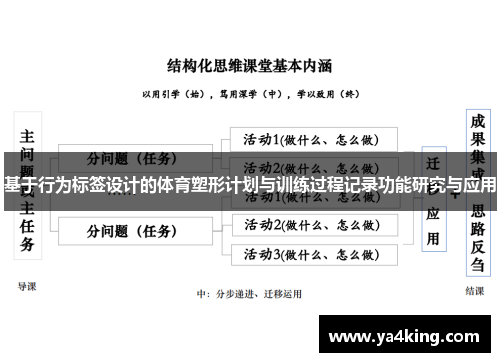 基于行为标签设计的体育塑形计划与训练过程记录功能研究与应用